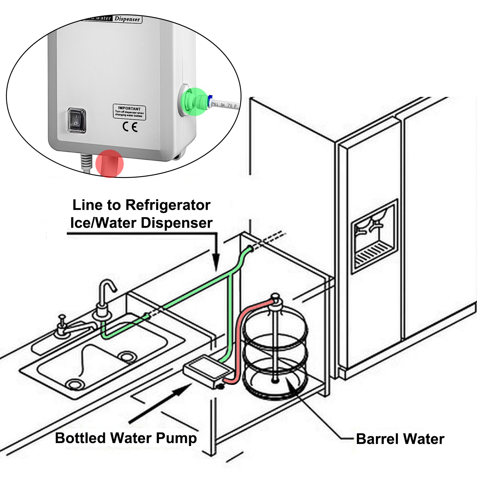 VEVOR Bottled Water Dispensing Pump System High Flow Bottled Water Pump with Single Inlet for Home Kitchen Office Bar cafes